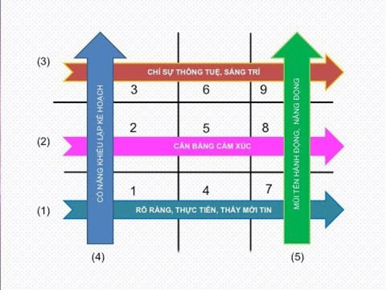 Ý nghĩa các con số trong thần số học: Tìm hiểu về những số hóa quan trọng trong cuộc sống bạn