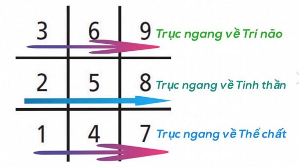 Phân Tích Tên Trong Thần Số Học: Ý Nghĩa và Tác Động Đến Cuộc Sống