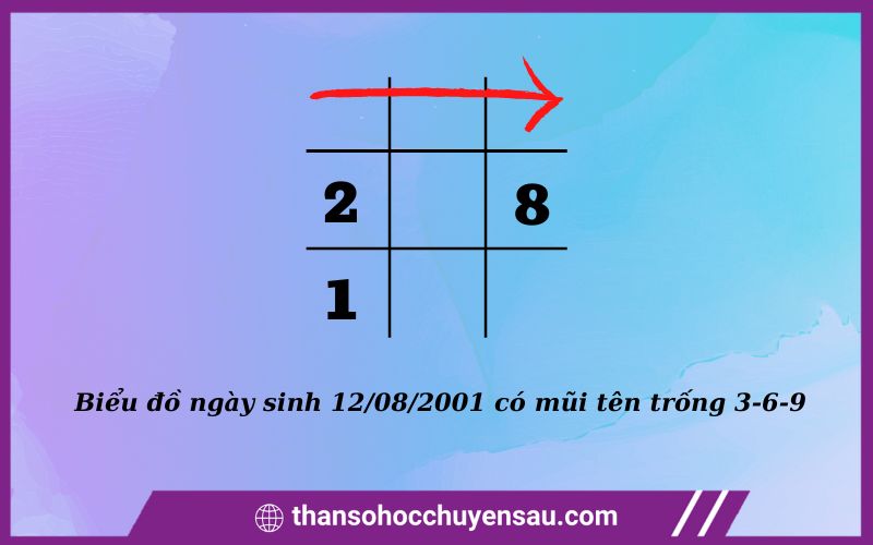 Mũi tên thần số học: Tìm hiểu về công dụng, nguyên lý và cách sử dụng