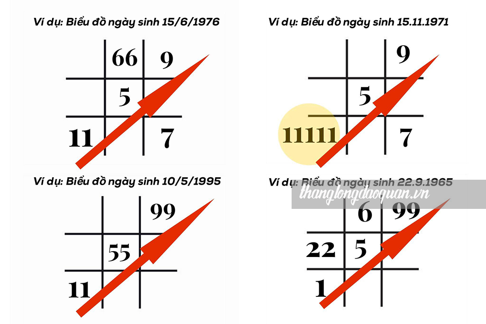 Thần số học số 22: Ý nghĩa, cách tính và áp dụng trong cuộc sống