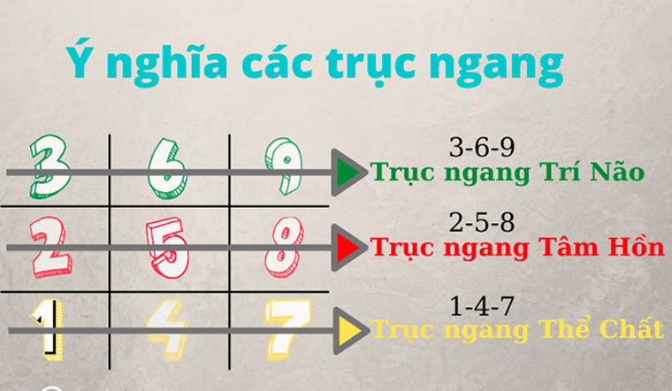 Biểu đồ ngày sinh thần số học: Cách tạo và phân tích chi tiết