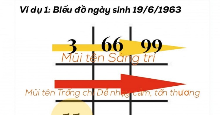 Đặt tên theo thần số học: Cách chọn tên đầy ý nghĩa và tạo ấn tượng sâu sắc 2