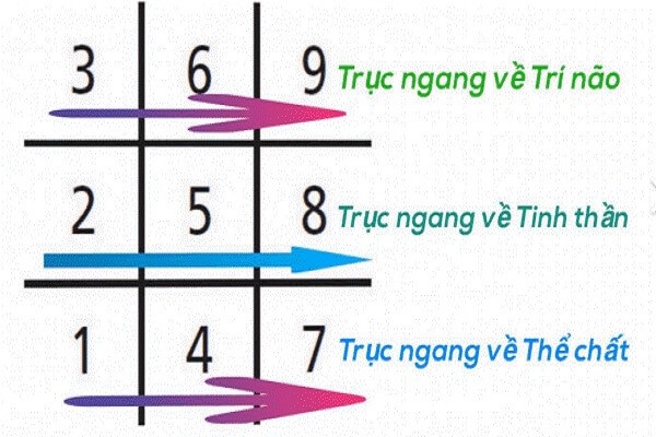 Bói họ tên theo thần số học - Tìm hiểu về bộ môn bói phong thủy và nhận dự đoán chính xác