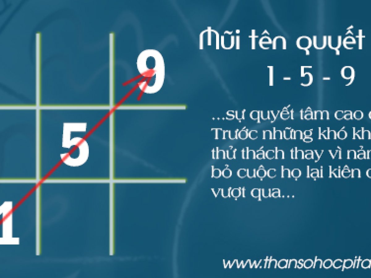 Biểu đồ Tên thần số học: Hướng dẫn chi tiết và cách sử dụng hiệu quả