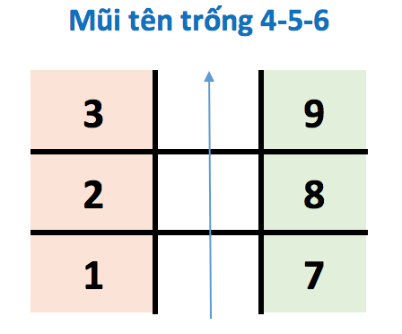 Mũi tên thần số học: Tìm hiểu về công dụng, nguyên lý và cách sử dụng 2