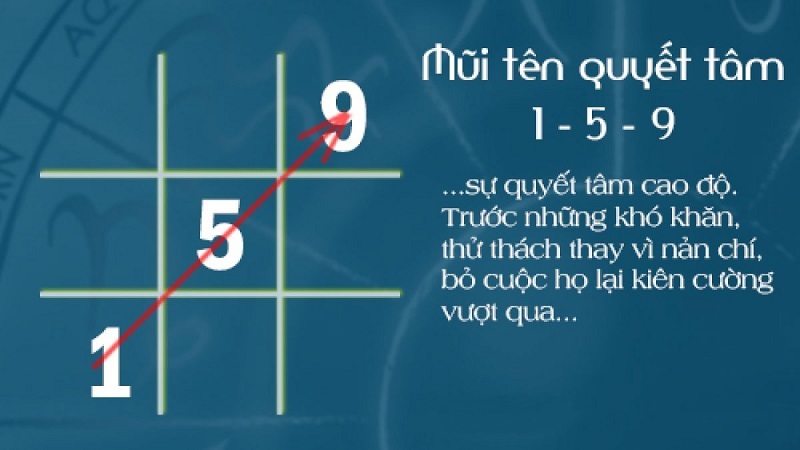 Số 10 trong thần số học: Điểm đến của sự hoàn hảo và ý nghĩa sâu sắc | SEO chuẩn hóa 2