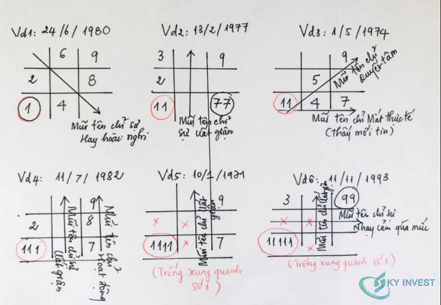 Bảng tên thần số học: Giải mã ý nghĩa và tác động trên nhân sinh 2